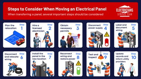 a quick way to relocate electric panel box|electrical panel relocation cost.